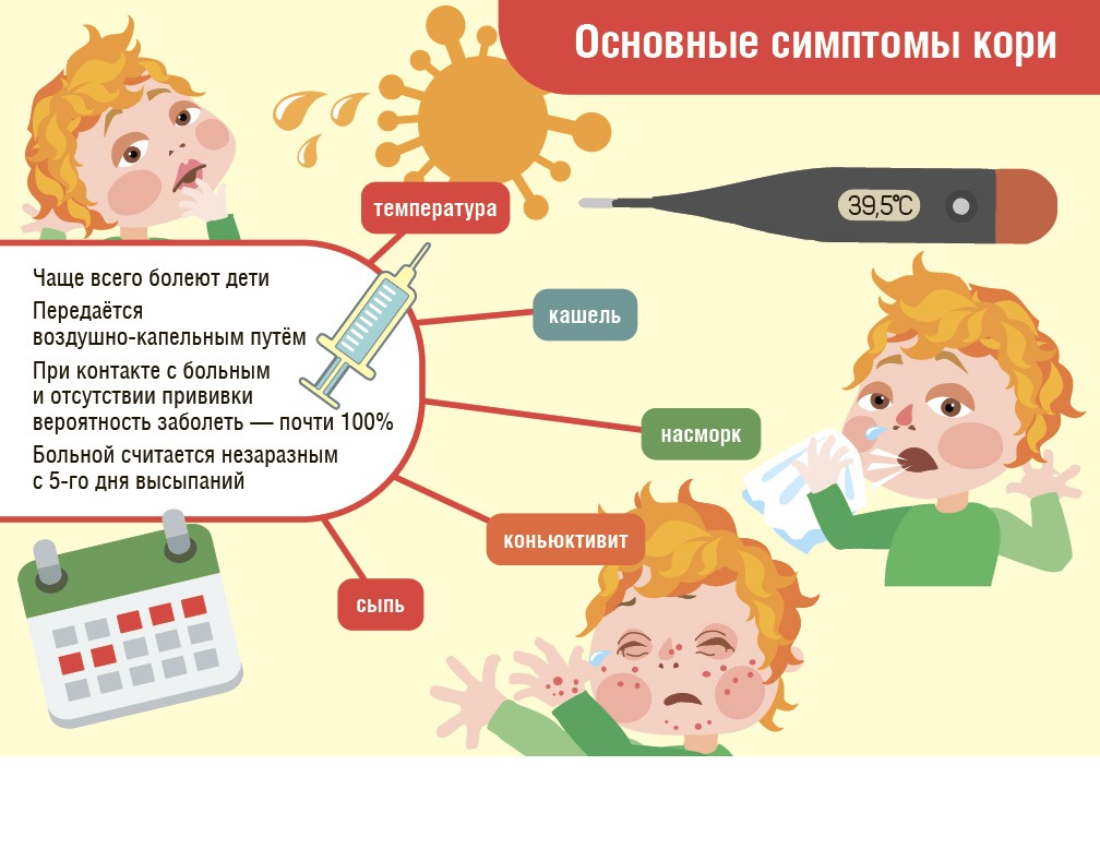 Врач из САО рассказала, как защититься от кори | Север Столицы