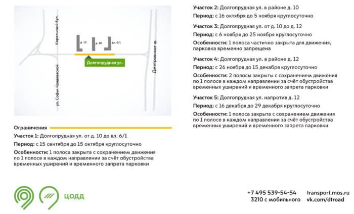 Инфографика ЦОДД