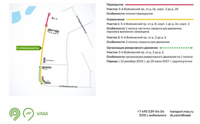 Инфографика ЦОДД