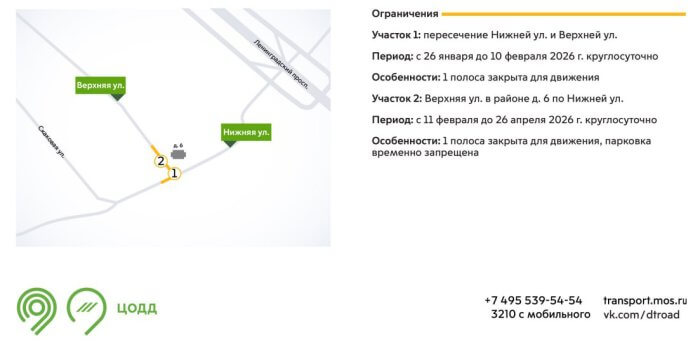 Инфографика ЦОДД