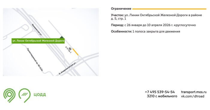 Инфографика ЦОДД