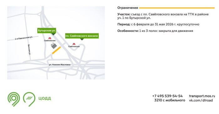 Инфографика ЦОДД